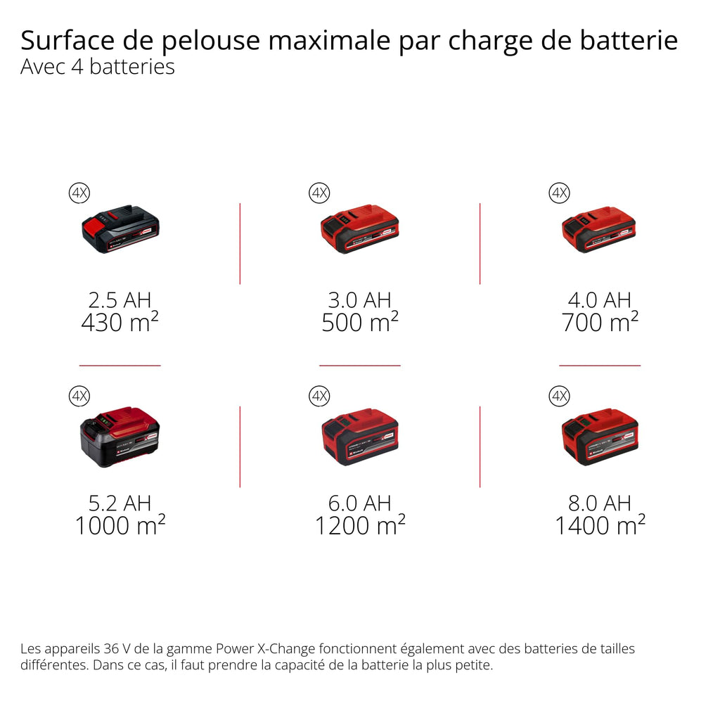 Einhell Professional Tondeuse à gazon sans fil GP-CM 36/47S Li BL (4x4,0Ah) Power X-Change (36V, moteur Brushless, Coupe à 47cm, Bac de 65L) Livré avec 4 Batteries 4,0Ah et 2 Chargeurs doubles