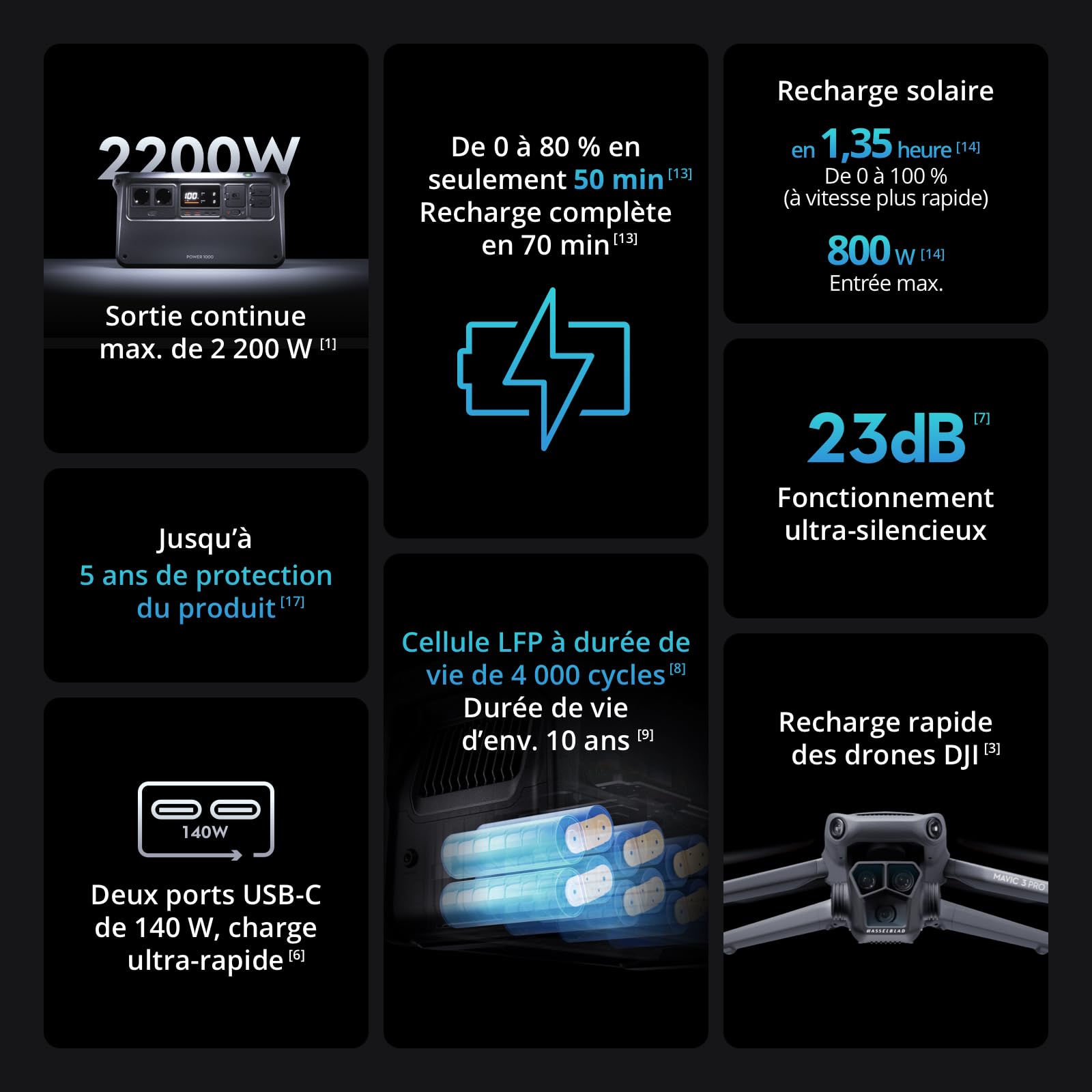 DJI Power 1000, Station Électrique Portable, Batterie LFP (LiFePO4) de 1 024 Wh, Charge Rapide de 70 Min, Sortie Stable de 2 200 W, Générateur d’Électricité Domestique, Camping & VR, Hors Réseau